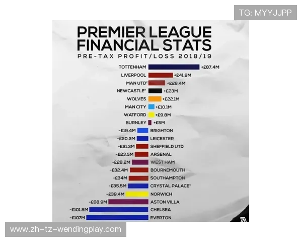 英超球队投资：英超球队的投资动态与财务管理