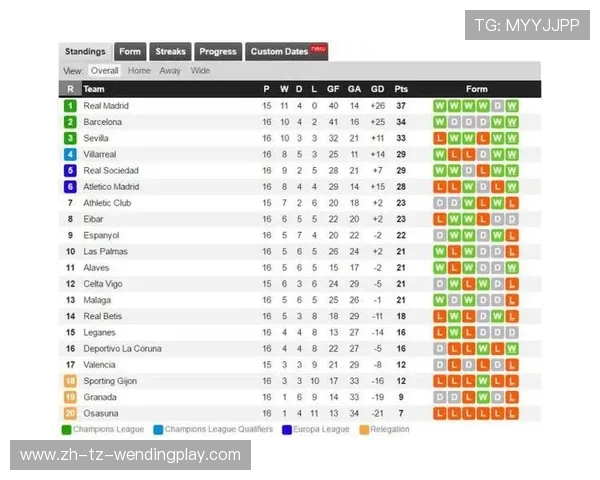 西甲联赛赛季结束后的重要数据 西甲联赛赛季结束后的重要数据